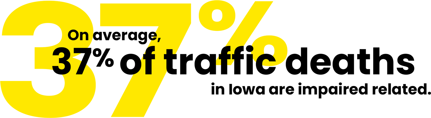 Image with words: On average 37% of traffic deaths are related to impairment.